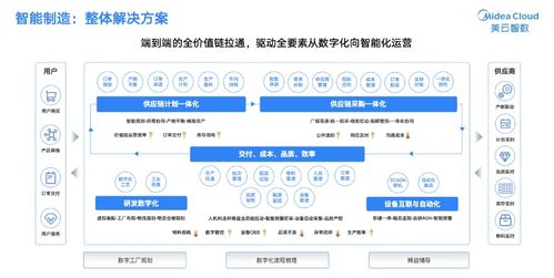 美的集团金江 投入120亿 做数字化功课 重构管理体系 转变经营模式