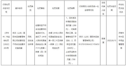 菲沃 山东 国际供应链管理有限公司经营标签不符合法定要求食品被罚