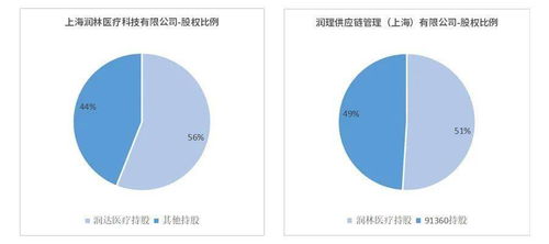 与 润 联合 携手前行 91360参股公司润理供应链与润达医疗携手共赴病理新里程